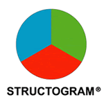 Structogram_RGB_rechts